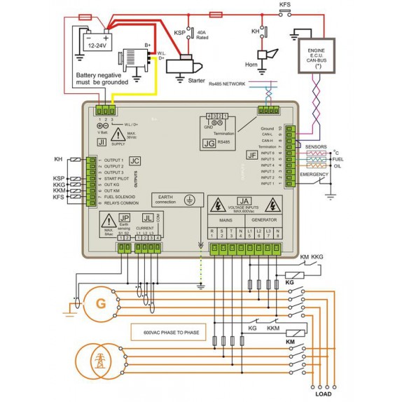 Generator 60 KW trifazat insonorizat pornire automata 