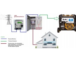 Generator cu automatizare monofazat 2.5 KW 