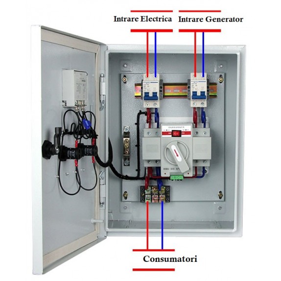 AAR doua surse de energie intrare monofazat 220V 