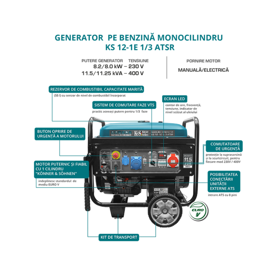 Generator pe  benzina automatizat trifazic 11KW